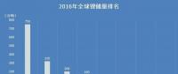 【盤點(diǎn)】哪個(gè)國(guó)家的鋰資源最豐富？