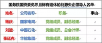 22家能源央企86位領(lǐng)導(dǎo)人職務(wù)大變動