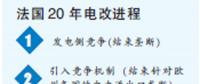 東西方電改殊途同歸 從浙江看中國電改如何借他山之石攻玉