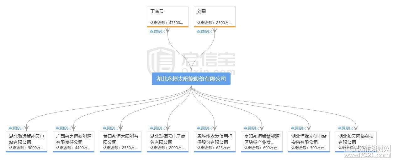 全國(guó)首發(fā)紅頭文件：警惕利用戶用光伏非法集資！