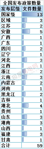 售電必讀 | 2018年一季度電改政策梳理 與售電有關的竟然有這么多！