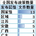 售電必讀 | 2018年一季度電改政策梳理 與售電有關的竟然有這么多！