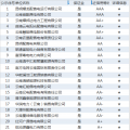 云南電力市場售電公司目錄及相關(guān)信息