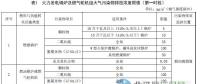 山東省火電廠大氣污染物排放標(biāo)準(zhǔn)（征求意見稿）