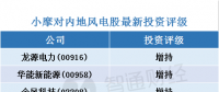 小摩：看好內(nèi)地風(fēng)電股 首選龍?jiān)措娏?></a></div>
                                        <h3><a href=