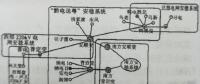 “黔電東送”安全穩(wěn)定控制系統