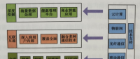 電力消費(fèi)模式的現(xiàn)狀與趨勢(shì)--智能用電