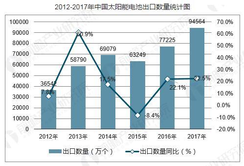 投資額領(lǐng)跑全球 中國成全球太陽能最重要推動力