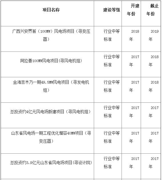 中國(guó)海上風(fēng)電發(fā)展加速 帶動(dòng)全球裝機(jī)量破15GW