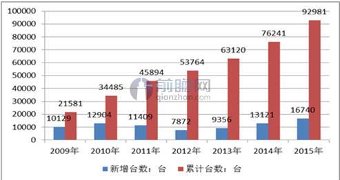 印度重啟風電開發(fā)項目 企業(yè)如何把握這一輪復蘇