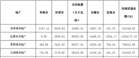 關(guān)于公布2018年2月份青海電網(wǎng)“兩個(gè)細(xì)則”考核補(bǔ)償情況的通知