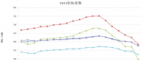 中電聯(lián)公布沿海電煤采購指數(shù)CECI第19期：電煤價(jià)格跌破500元