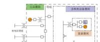 干貨｜智能微網(wǎng)在分布式能源接入中的作用與挑戰(zhàn)