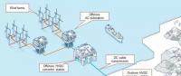 趨勢 | 高壓直流技術在海上風電中的應用