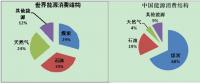 關(guān)注|報告：2018年我國能源消費(fèi)低速增長