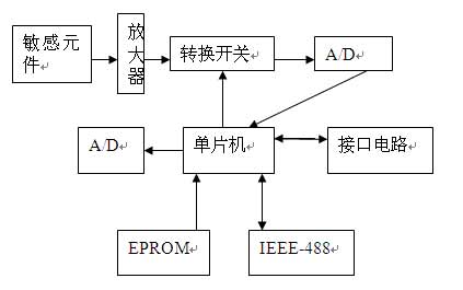 智能壓力傳感器論文