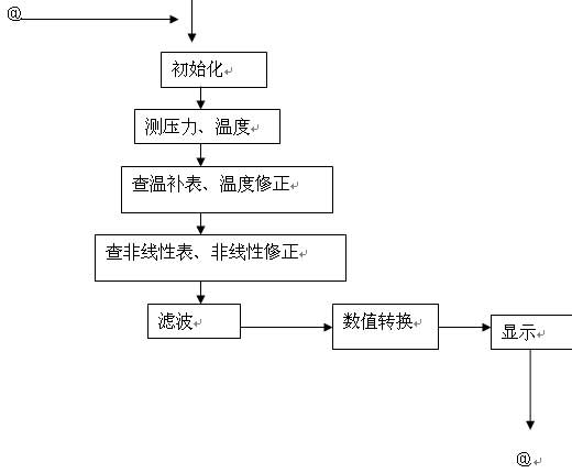 智能壓力傳感器論文