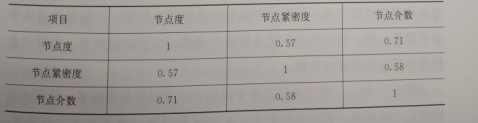 互聯(lián)網(wǎng)環(huán)境下智慧售電關鍵技術——評估技術