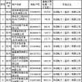 2018年度浙江省電力直接交易試點配對結(jié)果（附700家用戶交易詳單）