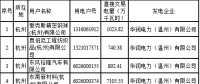 2018年度浙江省電力直接交易試點(diǎn)配對結(jié)果（附700家用戶交易詳單）