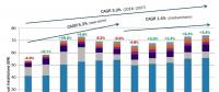 2018-2027年全球新增風(fēng)電裝機(jī)689GW！中國將有望成海上風(fēng)電領(lǐng)跑者