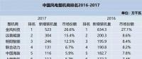 值得收藏！2010-2017年風電整機商排名及分析都在這里了！