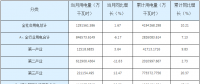 湖南省一季度全社會(huì)用電量419.43億千瓦時(shí)同比增長(zhǎng)10.21%