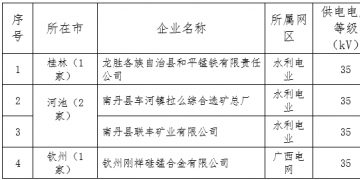 2018年廣西電力市場(chǎng)交易電力用戶準(zhǔn)入公示名單(第二批)