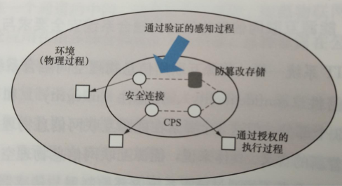 能源互聯(lián)網(wǎng)信息物理空間融合系統(tǒng)安全要求與目標(biāo)