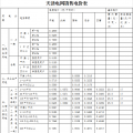 天津調(diào)整開發(fā)區(qū)西區(qū)銷售電價及配套政策：銷售電價取消西區(qū)加價3分