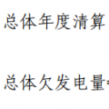 甘肅省電力中長期交易規(guī)則(暫行)發(fā)布：電網(wǎng)企業(yè)可代理未進(jìn)入市場(chǎng)的電力用戶參與跨省跨區(qū)交易