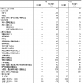 搶先看｜2018年3月發(fā)電量5283億千瓦時(shí)：火電發(fā)電量4017億千瓦時(shí) 同比增長1.4%