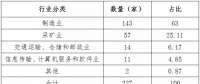 2018年4月冀北地區(qū)電力市場(chǎng)化交易月報(bào)