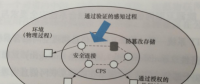 能源互聯(lián)網(wǎng)信息物理空間融合系統(tǒng)安全要求與目標(biāo)