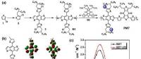 氯取代兩維共軛聚合物——甲苯制備聚合物太陽能電池效率達(dá)到13.1%