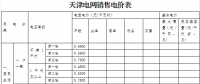 天津調(diào)整開發(fā)區(qū)西區(qū)銷售電價(jià)及配套政策：銷售電價(jià)取消西區(qū)加價(jià)3分