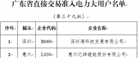 廣東第三十九批直接交易準(zhǔn)入電力大用戶名單