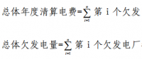 甘肅省電力中長期交易規(guī)則(暫行)發(fā)布：電網企業(yè)可代理未進入市場的電力用戶參與跨省跨區(qū)交易