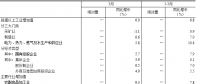 搶先看｜2018年3月發(fā)電量5283億千瓦時(shí)：火電發(fā)電量4017億千瓦時(shí) 同比增長1.4%