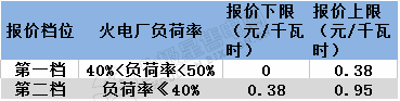 寧夏電力輔助服務(wù)市場(chǎng)運(yùn)營規(guī)則印發(fā)：鼓勵(lì)售電企業(yè)投資電儲(chǔ)能設(shè)備