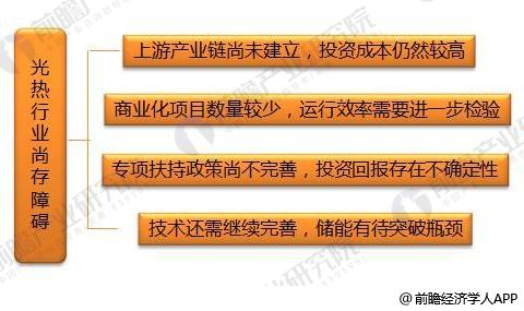 2018年光熱行業(yè)發(fā)展現(xiàn)狀分析 仍有發(fā)展障礙待突破