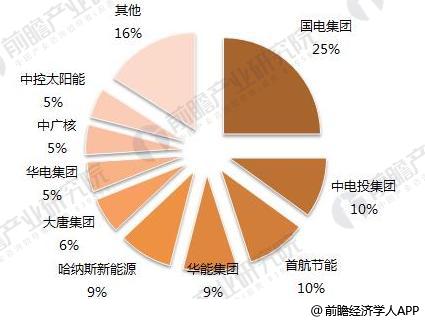 2018年光熱行業(yè)發(fā)展現(xiàn)狀分析 仍有發(fā)展障礙待突破