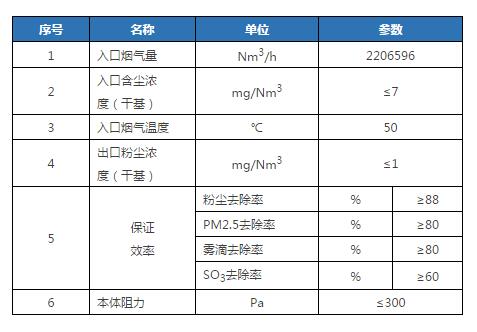 WESP在燃煤電廠粉塵“近零排放”工程的應(yīng)用1