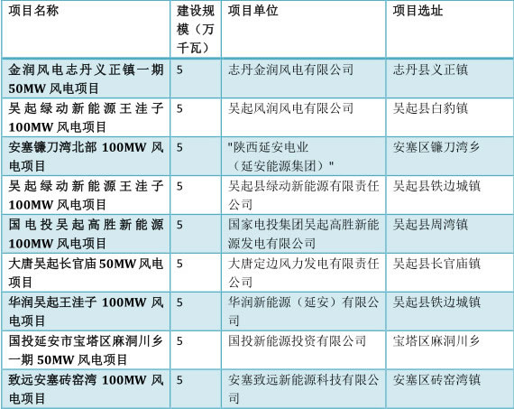 風(fēng)電應(yīng)盡快推出市場競價機制