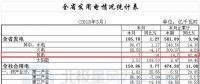 湖北全省一季度風(fēng)電發(fā)電量14.70億千瓦時(shí) 同比增長42.46%