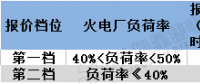 寧夏電力輔助服務(wù)市場(chǎng)運(yùn)營(yíng)規(guī)則印發(fā)：鼓勵(lì)售電企業(yè)投資電儲(chǔ)能設(shè)備