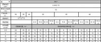 電線電纜規(guī)格型號認識大全