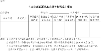 云南省工業(yè)和信息化委關(guān)于開展2018年省級新能源汽車產(chǎn)業(yè)發(fā)展資金申報(bào)工作的通知