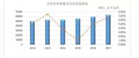 深度業(yè)績 | 重組、合并...新五大發(fā)電波折五年 經營狀況走勢解析