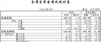 一季度湖北省全社會用電量474.38億千瓦時 實現(xiàn)快速增長